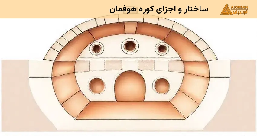 ساختار و اجزای کوره هوفمان