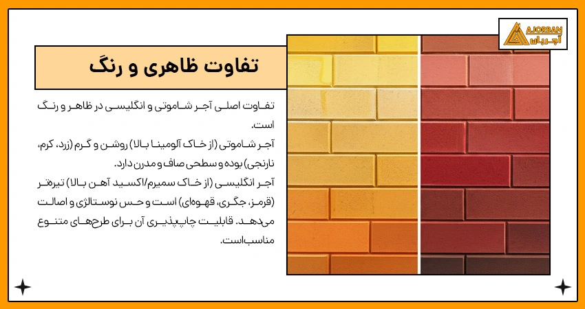 chamotte vs english brick 1