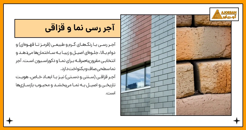 clay brick complete guide 2