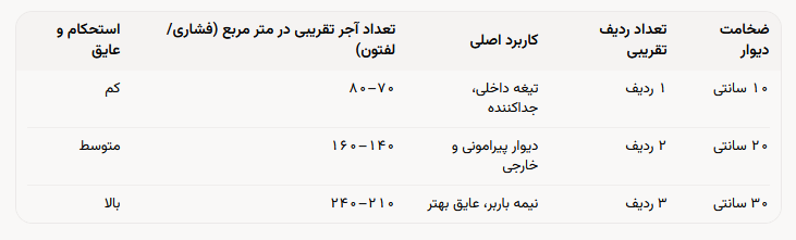 مقایسه