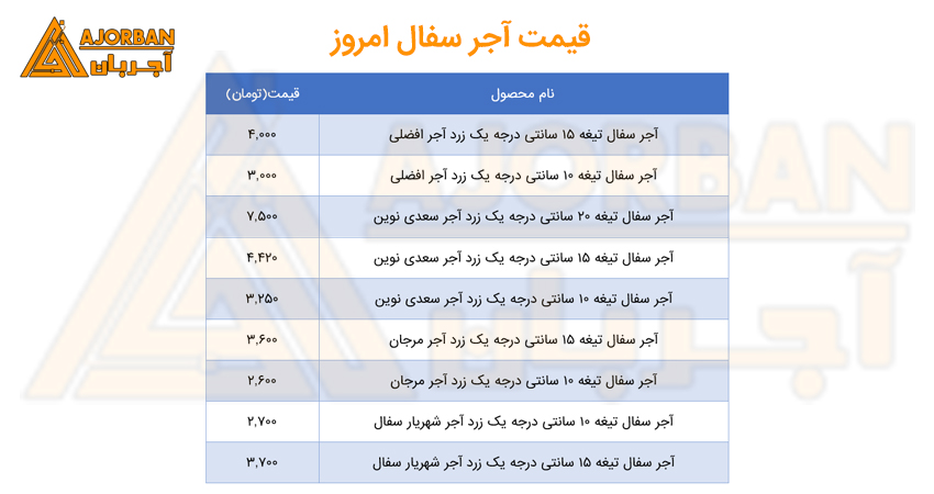 قیمت آجر سفال امروز