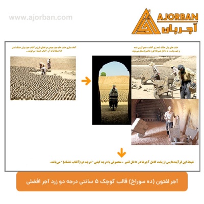 آجر لفتون (ده سوراخ) قالب کوچک 5 سانتی درجه دو زرد آجر افضلی