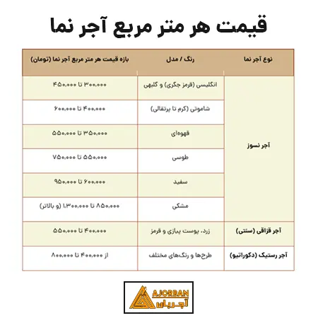 قیمت هر متر مربع آجر نما
