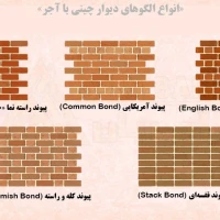 اصول دیوار چینی با آجر