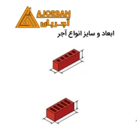 ابعاد و سایز انواع آجر