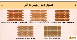 اصول دیوار چینی با آجر